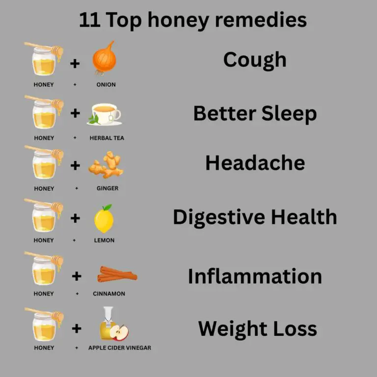 11 Top Honey Remedies