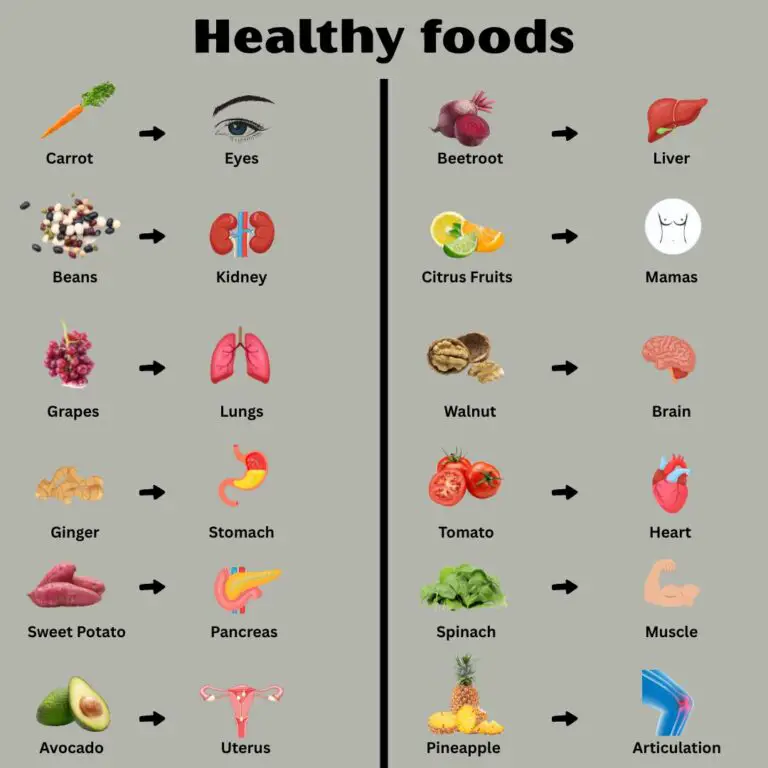 Delicious and Nutritious Healthy Foods and Recipes to Fuel Your Body Right