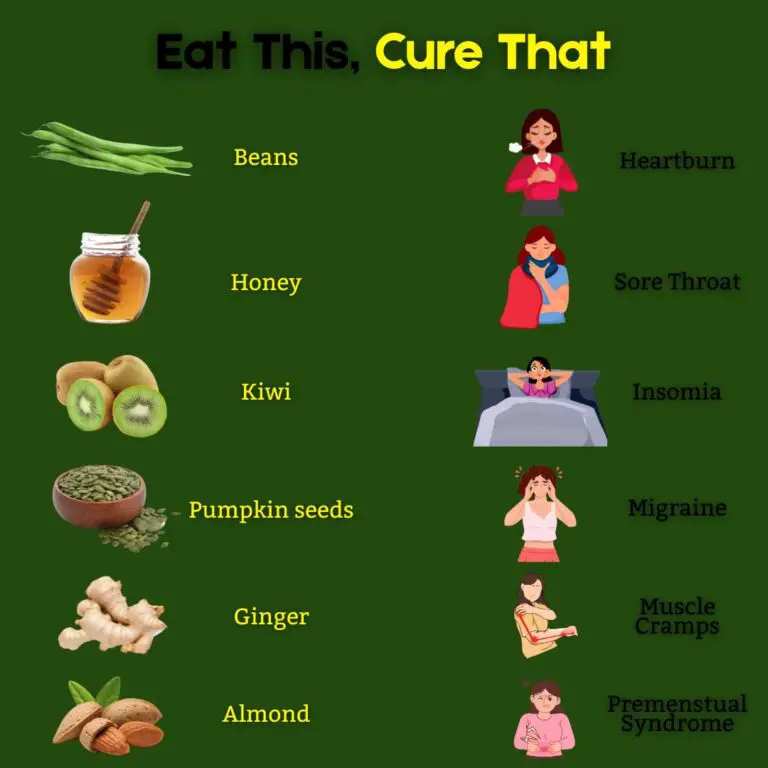 Best Way to Fight Inflammation 👇🏻👇🏻👇🏻 Eat This, Cure That